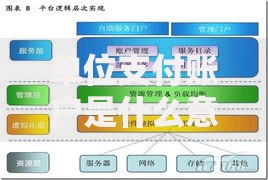 单位支付账户是什么意思？这些核心功能与使用场景要了解