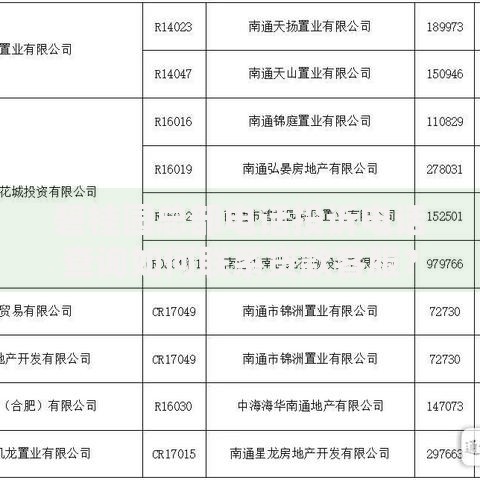 碧桂园总部电话投诉电话查询如何联系贷款客服？
