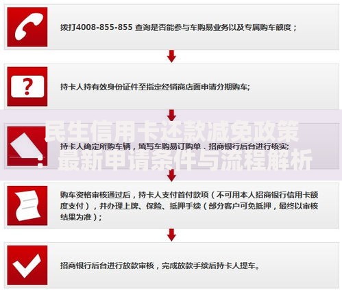 民生信用卡还款减免政策:最新申请条件与流程解析 民生信用卡还款减免政策:最新申请条件与流程解析