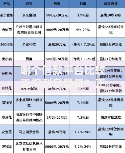 哪个借款平台比较正规利息最低？正规低息平台筛选指南