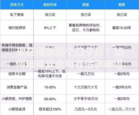 现在借款哪个口子好？如何选择安全可靠借款渠道
