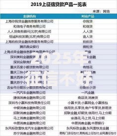 2025年征信不好有逾期哪个平台可以借钱？正规渠道盘点