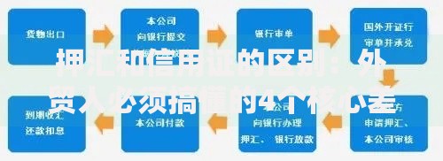 押汇和信用证的区别：外贸人必须搞懂的4个核心差异