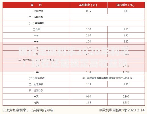 银行定期利率2020年利率：现在还能锁定高收益吗