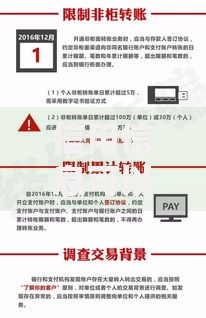 信用信息可以分为哪些类型？这些细节影响你的钱包