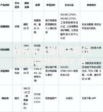 哪些平台提供不看征信的借款服务？合规渠道深度解析