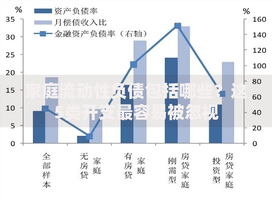 家庭流动性负债包括哪些？这5类开支最容易被忽视