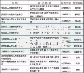 一千元短期借款申请条件与正规渠道全攻略