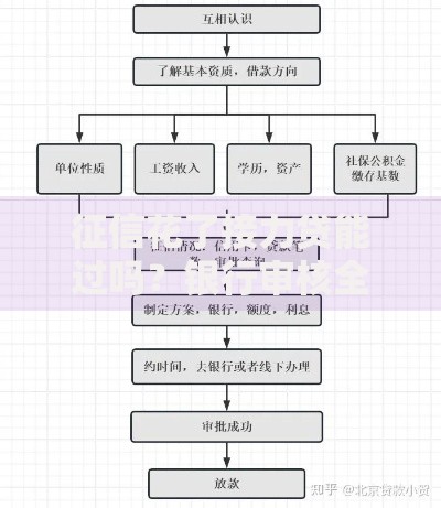 征信花了接力贷能过吗？银行审核全流程解析
