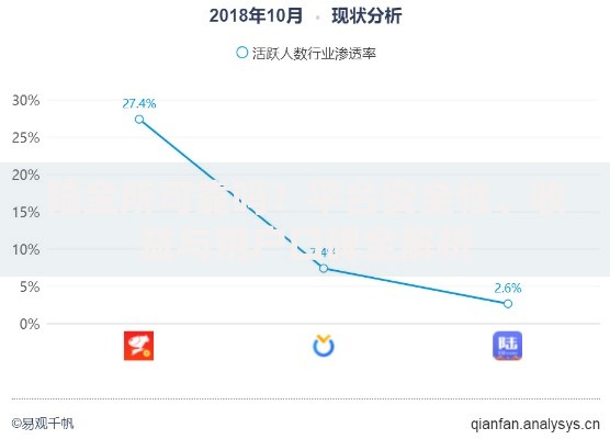 陆金所可靠吗？平台安全性、收益与用户口碑全解析