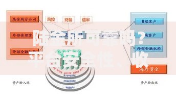 陆金所可靠吗？平台安全性、收益与用户口碑全解析