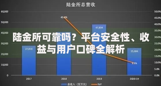 陆金所可靠吗？平台安全性、收益与用户口碑全解析