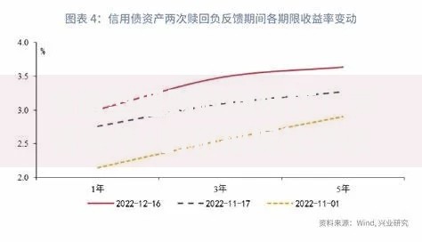 净值型理财赎回技巧：灵活操作+时机把握让你收益最大化