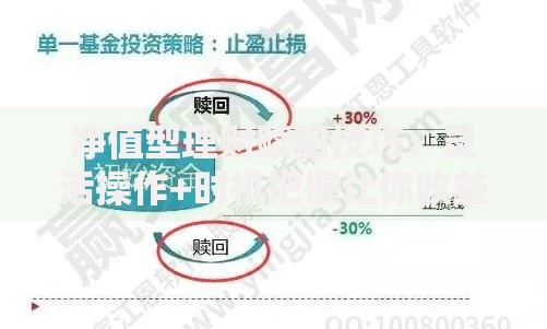 净值型理财赎回技巧：灵活操作+时机把握让你收益最大化