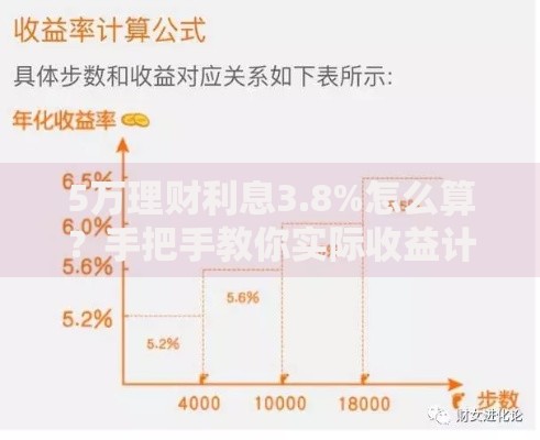 5万理财利息3.8%怎么算？手把手教你实际收益计算方法