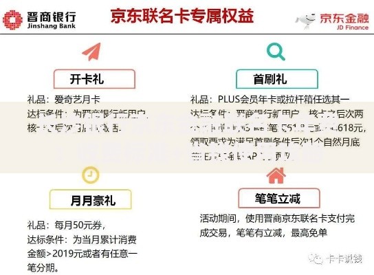 长沙银行京东金融联名卡年费：收费标准+省钱使用攻略