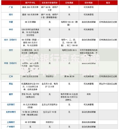 长沙银行京东金融联名卡年费：收费标准+省钱使用攻略