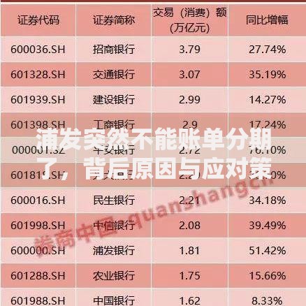 浦发突然不能账单分期了，背后原因与应对策略全解析