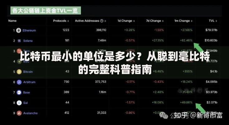 比特币最小的单位是多少？从聪到毫比特的完整科普指南