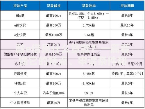 融e借是什么贷款？一篇看懂它的特点、申请条件和注意事项