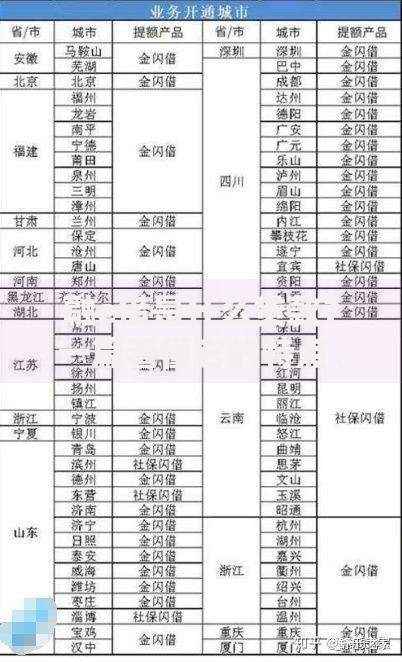 融e借是什么贷款？一篇看懂它的特点、申请条件和注意事项
