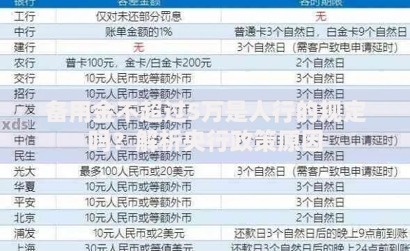 备用金不超过5万是人行的规定吗？解析央行政策原因