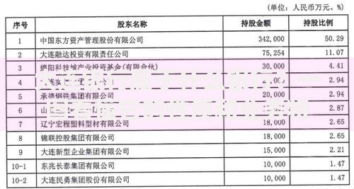 大连银行属于什么银行？一图看懂它的性质和业务特色