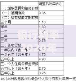 银行利率2020年利率怎么算？最新计算方法与实用技巧全解析