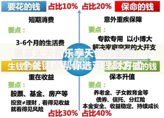 惠享天天和乐享天天的区别：5个关键点帮你选对理财方式
