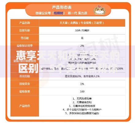 惠享天天和乐享天天的区别：5个关键点帮你选对理财方式