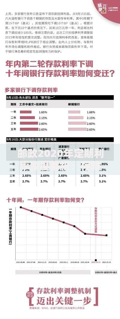 邮政2020年定期利率深度解析：存款策略与收益对比