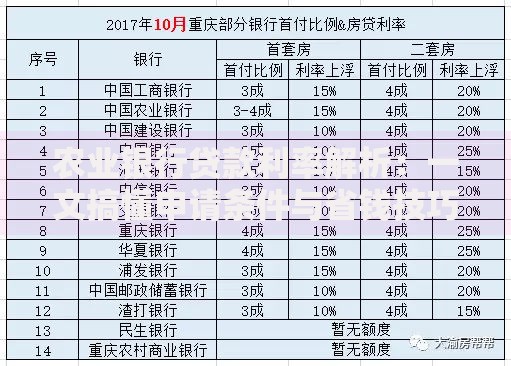 农业银行贷款利率解析：一文搞懂申请条件与省钱技巧