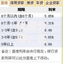 优易分期：正规贷款服务平台申请条件与额度利率解析