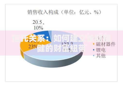 信托关系：如何建立长期稳健的财富纽带
