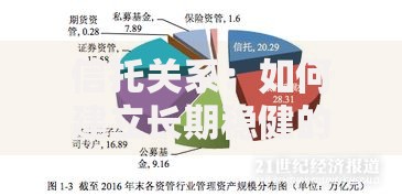 信托关系：如何建立长期稳健的财富纽带