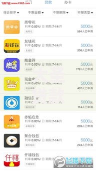 大圣贷款口子ios怎么样？全面解析平台优势与申请技巧