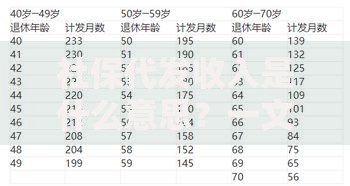 社保代发收入是什么意思？一文读懂退休金发放新变化