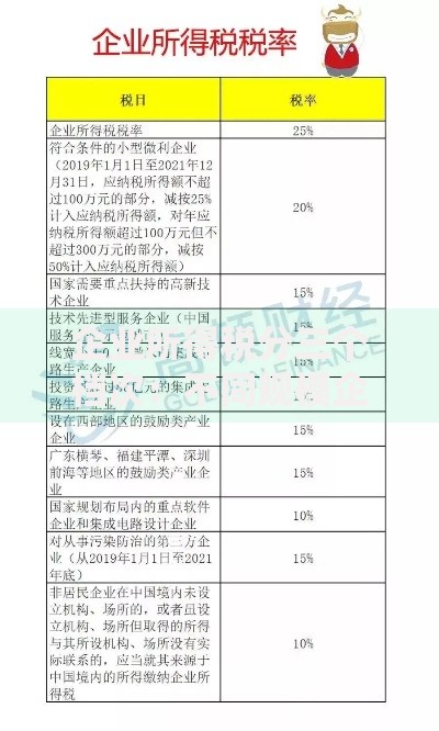企业所得税分三个档次：不同规模企业如何精准适用税率？