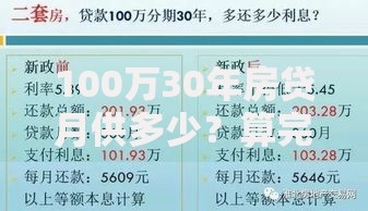 100万30年房贷月供多少？算完这笔账，月供压力瞬间清晰！