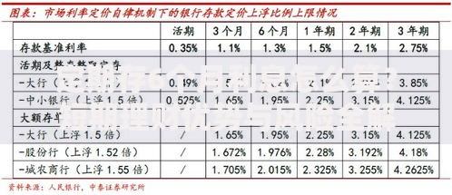 定期存6个月利息怎么算？短期理财优势与风险全解析