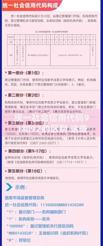 统一社会信用代码91和92的区别 这些隐藏知识点别错过