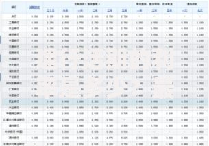 建行活期的利率是多少？最新活期存款利息详解