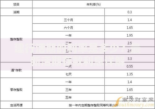 建行活期的利率是多少？最新活期存款利息详解