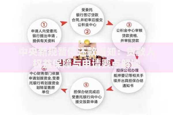 中央新规暂停还款通知：贷款人权益保障与申请要点解读