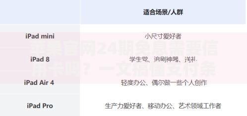 苹果官网24期免息需要信用卡吗？一文搞懂支付条件和省钱技巧