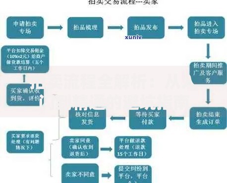 拍卖流程全解析：从入门到精通的避坑指南