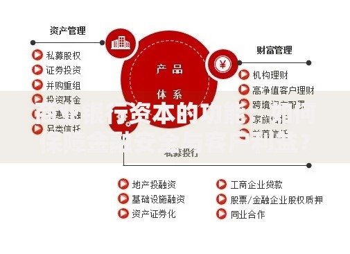 商业银行资本的功能：如何保障金融安全与客户利益？