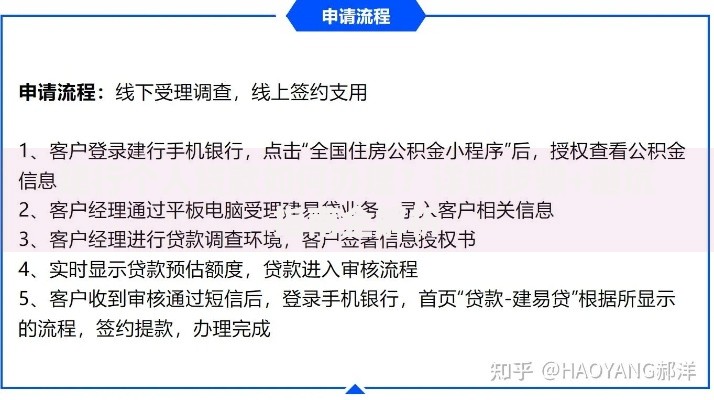 建行个人贷款如何办理？详细步骤+避坑指南全解析