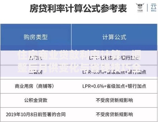 住房商业贷款利率计算：调整后月供变化与省钱技巧全解析