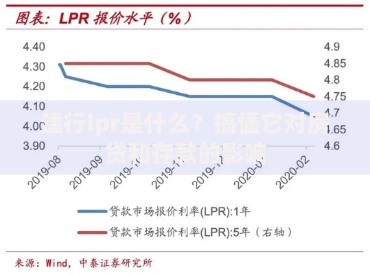 建行lpr是什么？搞懂它对房贷和存款的影响